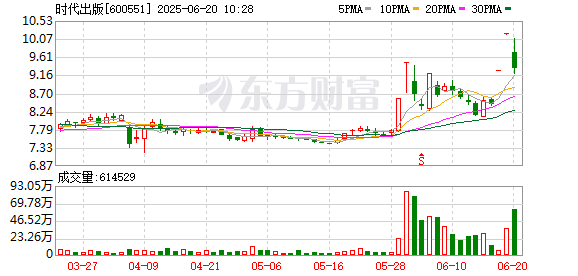 锦鲤配资 2连板时代出版：公司不涉及稳定币业务 对京东科技间接持股比例极低