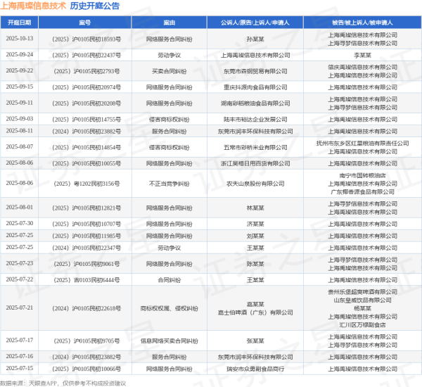 科元网 上海禹璨信息技术作为被告/被上诉人的1起涉及商标权权属、侵权纠纷的诉讼将于2025年7月21日开庭