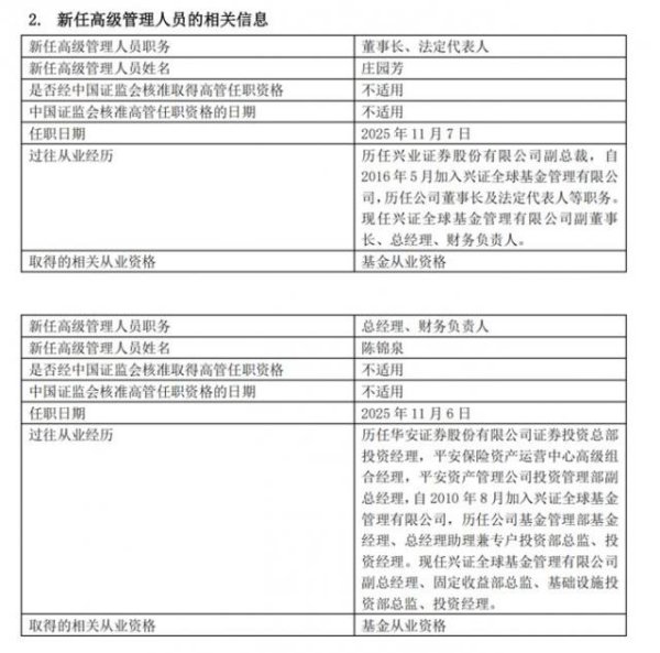玖富配资 7400亿兴全基金“换帅”：庄园芳正式出任董事长，陈锦泉接棒总经理